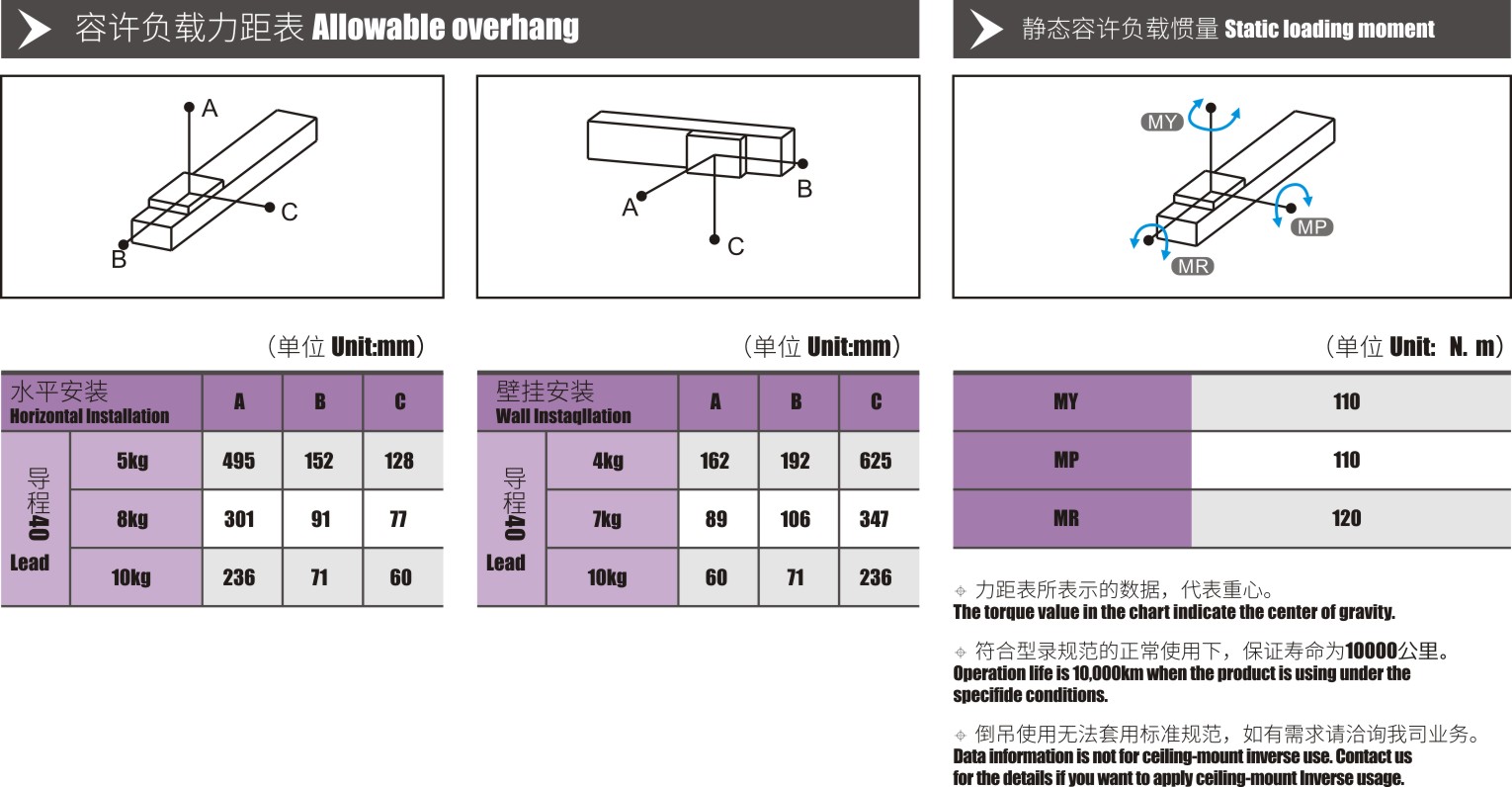 线性模组规格.jpg