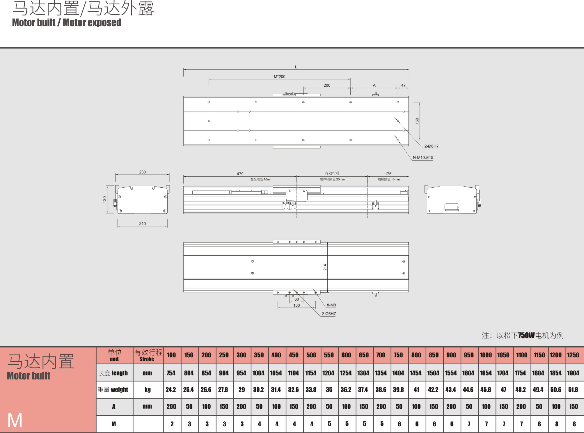 电动滑台性能.jpg