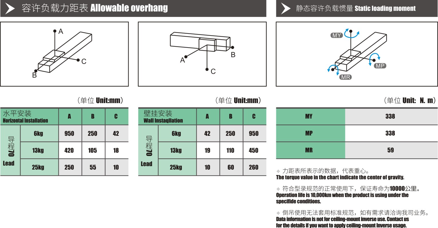 线性模组规格.jpg