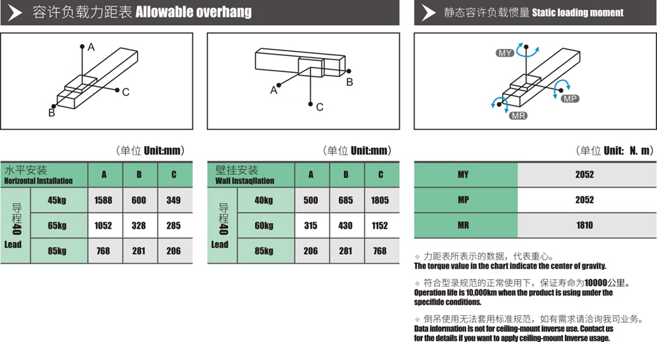 皮带模组参数