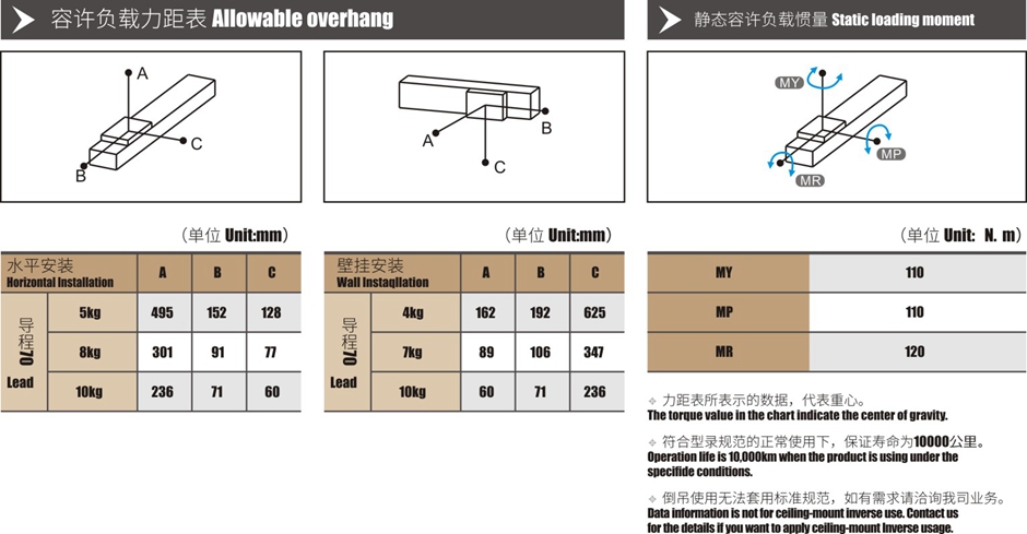 无尘皮带模组价格